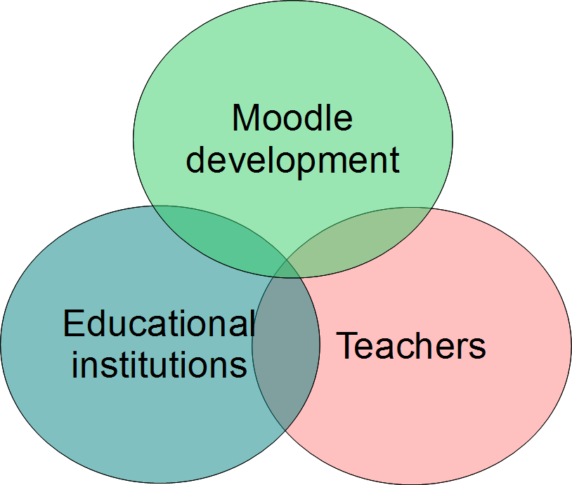 Imagen cabecera curso